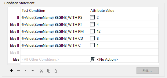 The Condition Statements in the already-configured AttributeManager